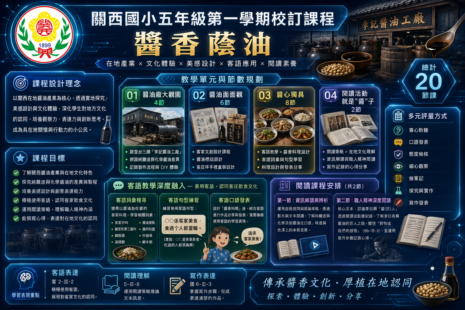 五年級醬香蔭油 課程架構圖