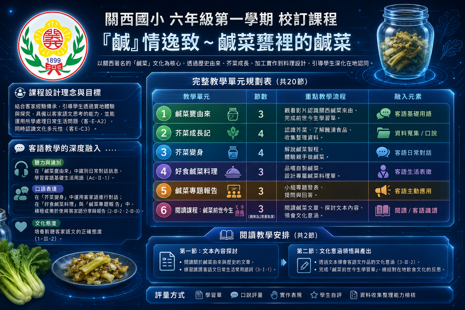六年級「鹹」情逸致 課程架構圖